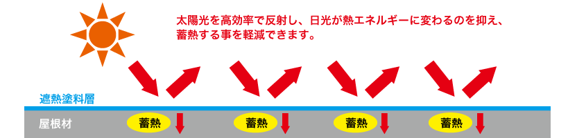 遮熱の仕組み3