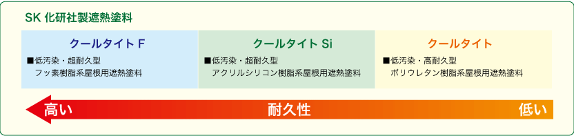 色と遮熱の関係